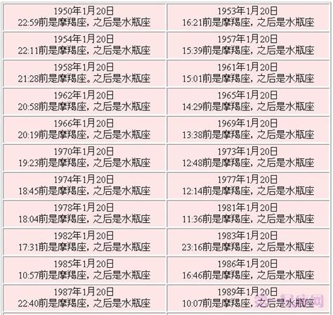 一月20日 星座|1月20日出生是什么星座